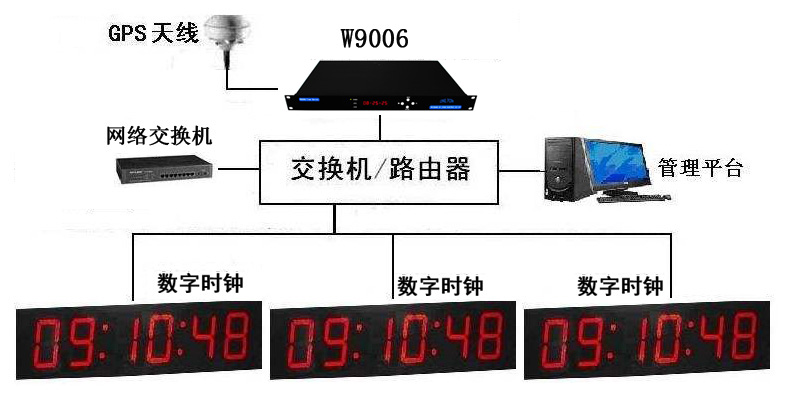 W(wng)j(lu)ОʲôҪGPS(du)r(sh)O(sh)䣨r(sh)ͬ(w)